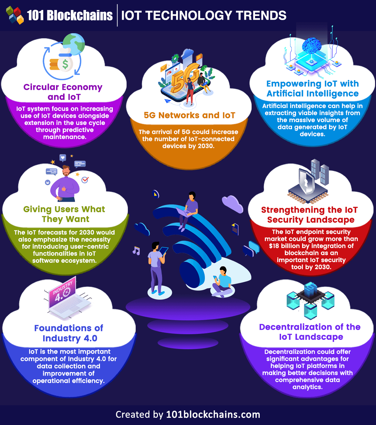 IoT Future Trends